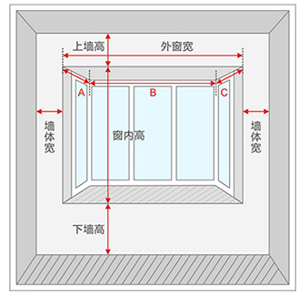 窗帘测量