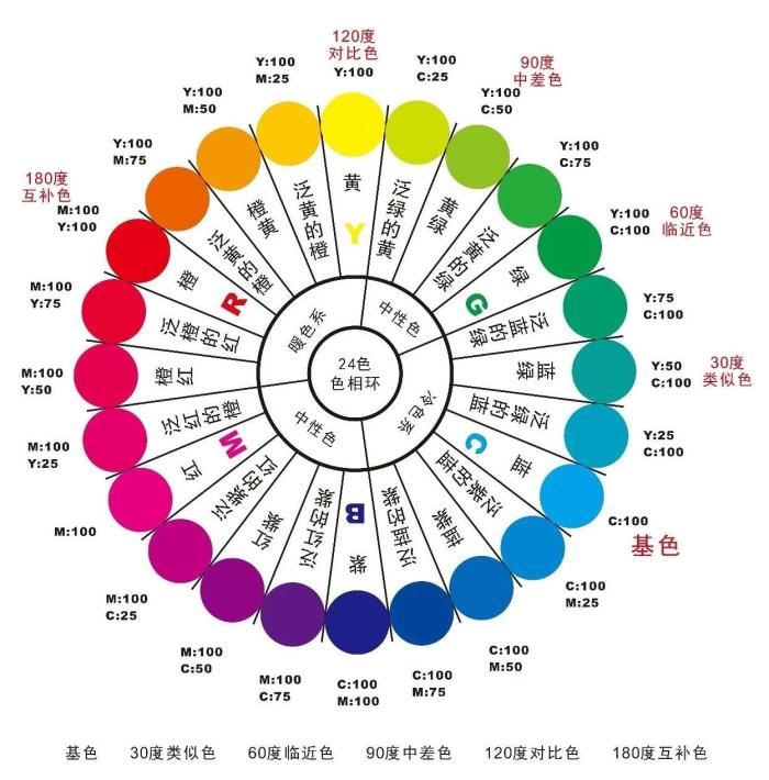 高颜值家居都有一套高级配色方案